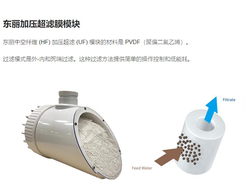 中空纖維超濾膜組件是由哪些裝置組成的？