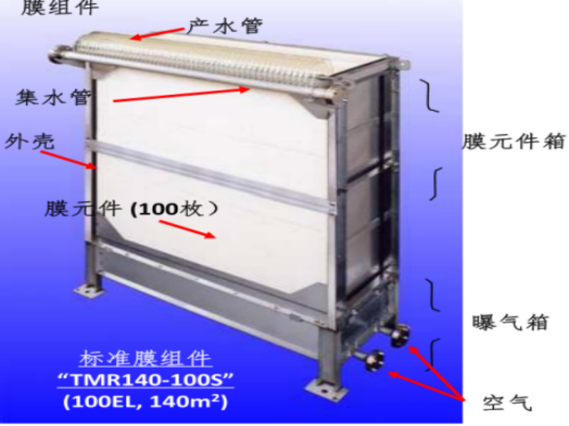 平板mbr膜堵了是什么情況？