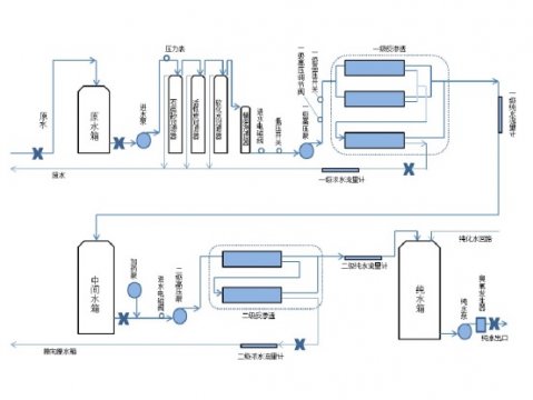 純化水設(shè)備流程圖