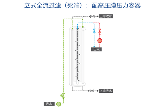 濱特爾AQUAFLEX 40超濾膜結構圖