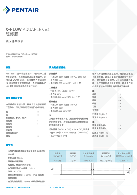 濱特爾Aquaflex 64超濾膜技術(shù)手冊