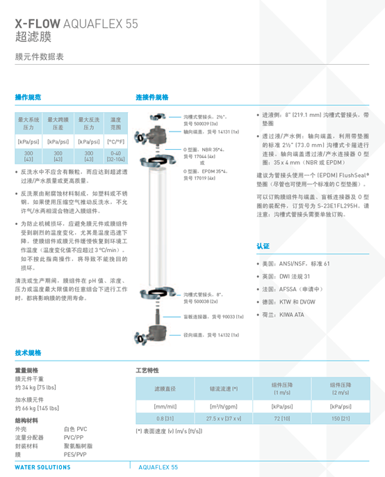 濱特爾AQUAFLEX55超濾膜規(guī)格說明圖